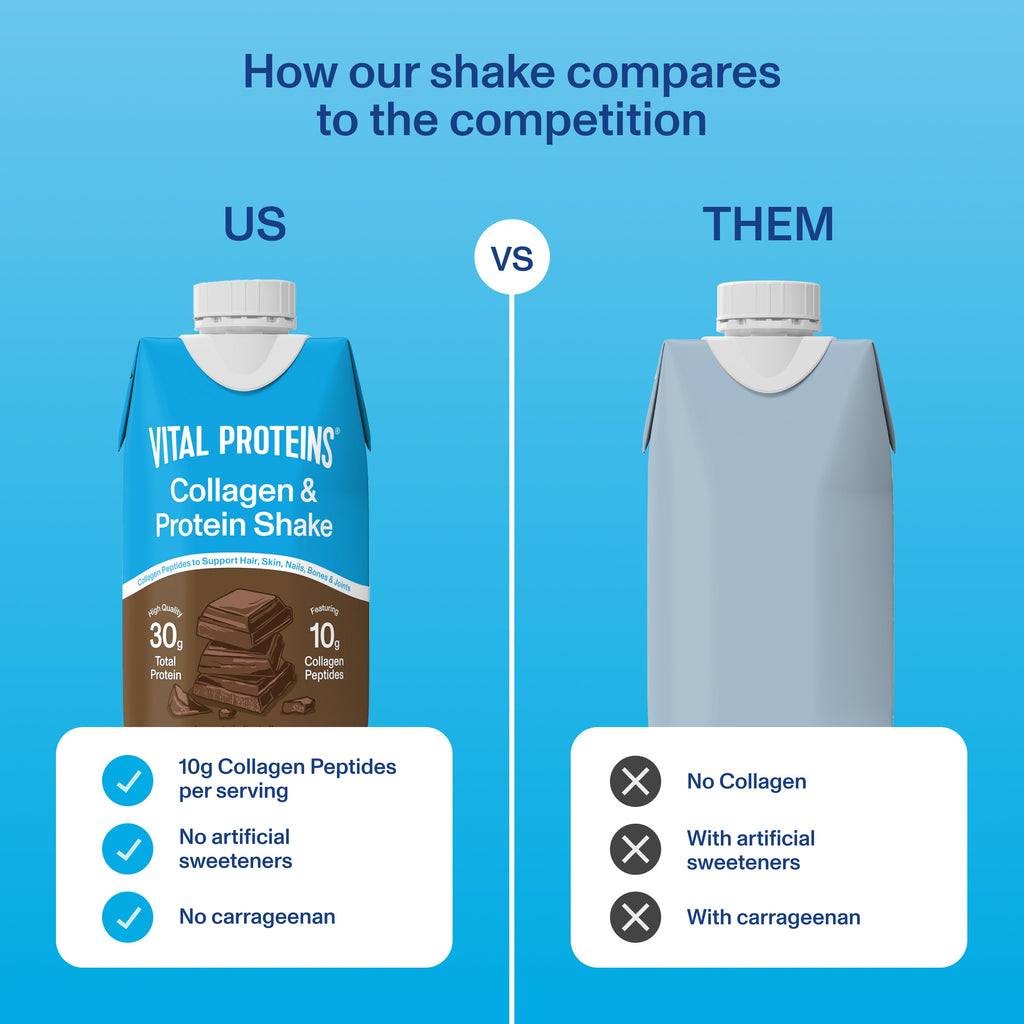 Chocolate Collagen & Protein Shake - Ready to Drink
