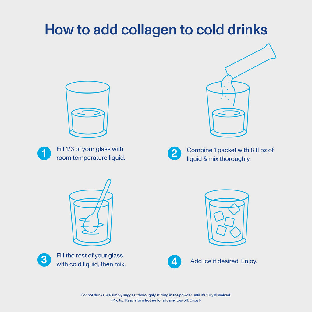 Collagen Peptides - Unflavored